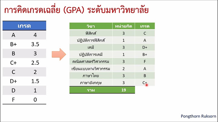 ค ดเกรดเฉล ย ไม ม หน วยก ต รร.สาธ ต