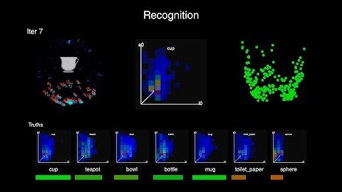 Active Touch Sensing for Object Recognition by Monte Carlo Tree Search