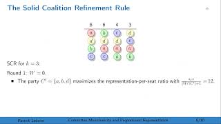 EC'25: Committee Monotonicity and Proportional Representation for Ranked Preferences Update