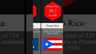States with the highest murder rates! #shorts