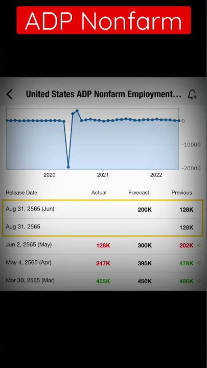ADP Nonfarm Today 7:15  P.M.