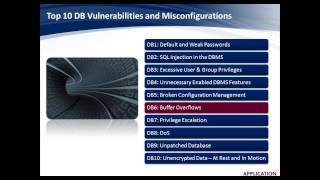 Anatomy of a Database Attack: Protecting Against the Top Ten Vulnerabilities