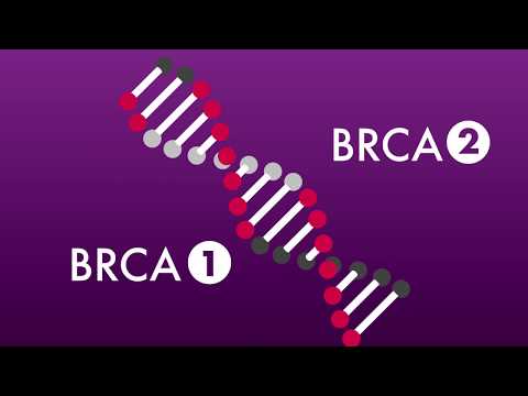 BRCA Mutations in