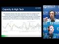 Weekly Market Commentary (3/20) | Core PCE Hits 3%, Oil Above $100 & Fed Rate Cuts Get Pushed Out