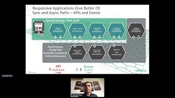 Apidays LIVE Singapore 2020 - Event-Driven APIs By Sumeet Puri @Solace