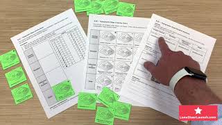 8th Grade Science STAAR Review - Topographic Maps TEKS 8.9C