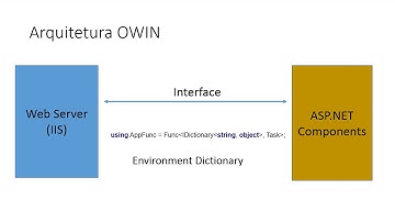 Introdução ao ASP.NET MVC 5 - Aula 02