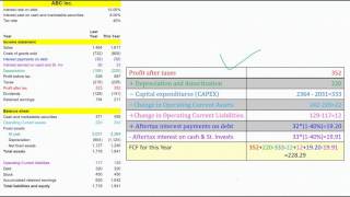 Free Cash Flows to Firm Computation