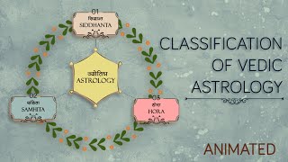 Classification of Vedic Astrology