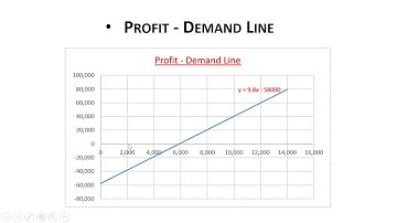 CH7 Video Lecture - Uncertain Demand