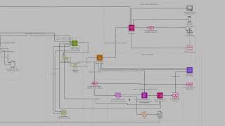 CSCI 6421 Distributed Systems - Spring 2026 - Final Project Video