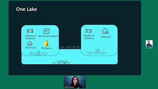 Introduction to the Warehouse Experience in Microsoft Fabric by Shabnam Watson
