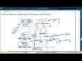 Episode 2: Primavera P6 Understanding project data structure: EPS and OBS