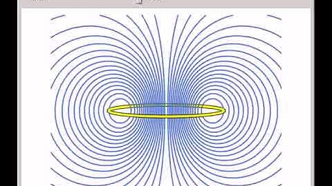 Magnetic Field of a Current Loop