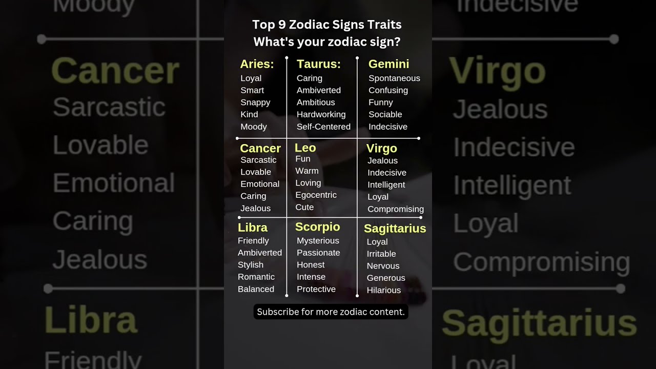 Top 9 Zodiac Signs And Their Unique Traits What S Your Sign 
