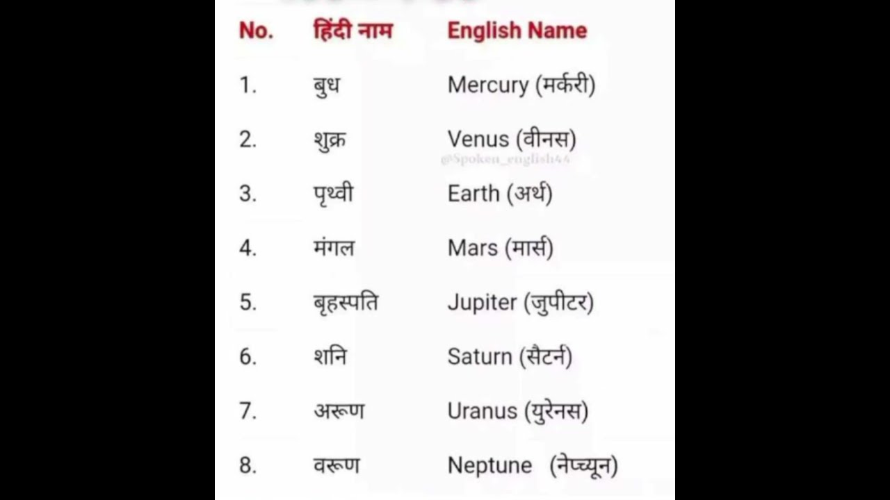 Grahon Ke Naam Most Important Learning Student YouTube Grahon Ke Naam Most Important Learning Student YouTube