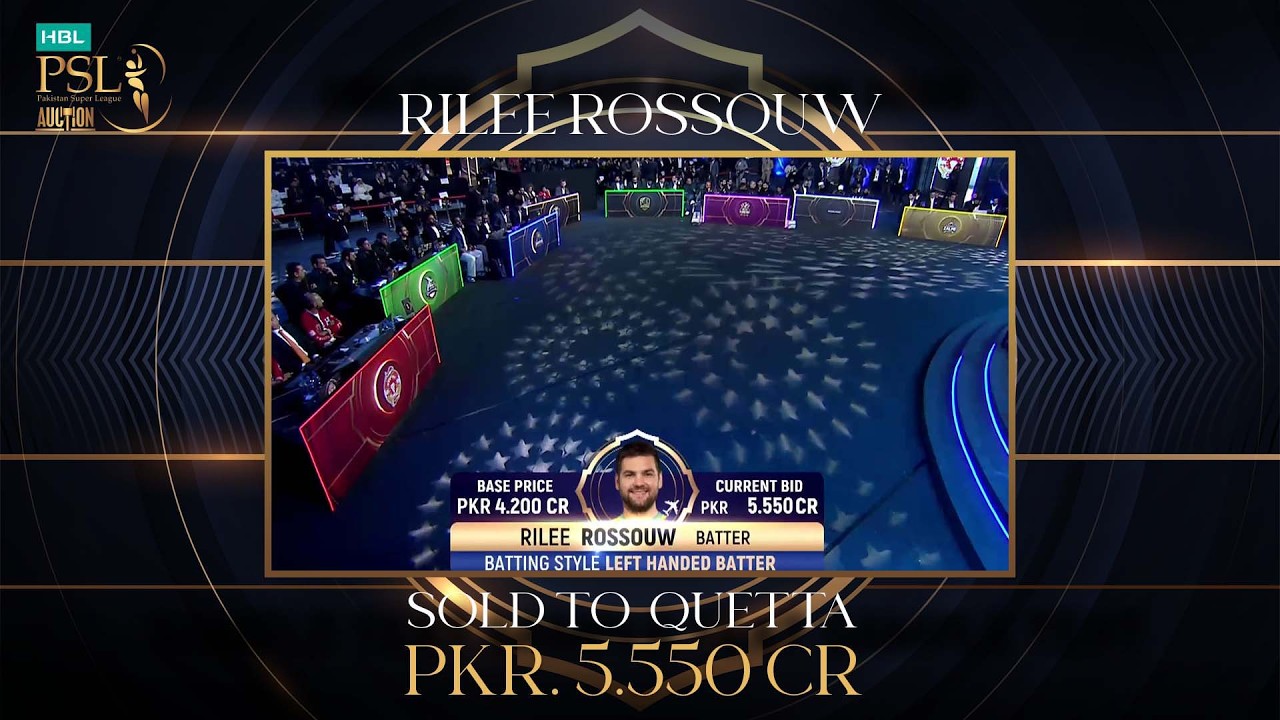South Africa batting maestro Rilee Rossouw sold to Quetta Gladiators by PKR 5.55 crore MX1U