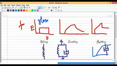 "Viscoelasticity and Creep"-by Dr. V. N. Lad, Associate Professor SVNIT Surat during AICTE ATAL FDP