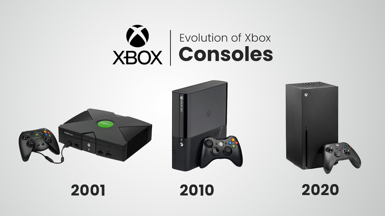 Evolution of Xbox (Animation) 