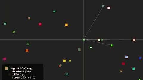 AI Learns how to be the Perfect Predator