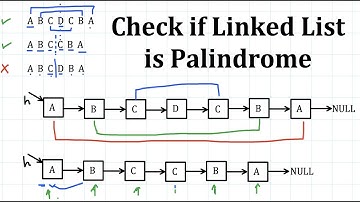 Check if Linked List is Palindrome | Programming Interview