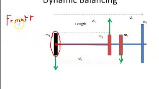 Dynamic Balancing of Rotation Masses - Intro screenshot 1