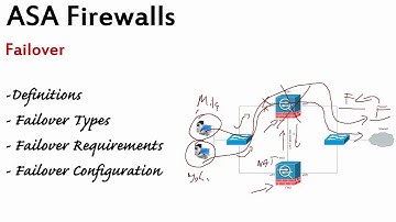 8. Introduction to ASA Failover