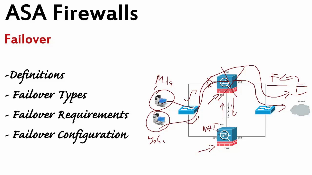 Show Failover History