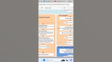 Palo Alto Debug & Packet Capture #training #firewall #paloalto #ccnp #security #guinet
