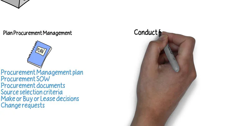 Drawn Out: Project Procurement Management knowledge area 5th ed. PMBOK (no voiceover)
