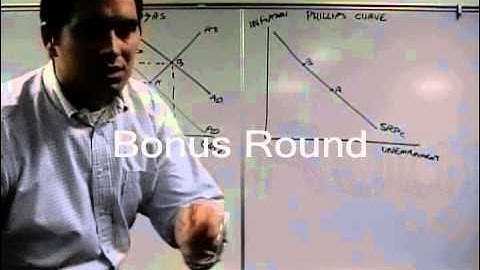 Macro 3.4- The Phillips Curve (Short and Long Run)AP Economics