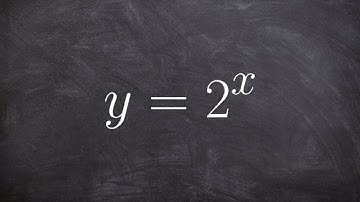 Identify the limits of the exponential function