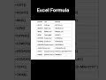 Excel Formula Tricks You Must Know 📊⚡