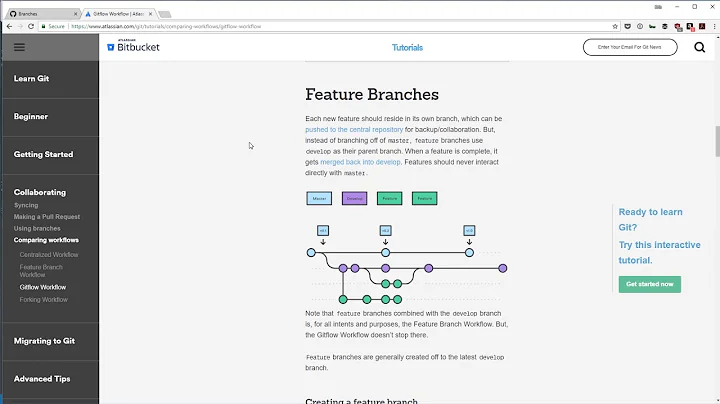 Git, Gitflow and Pull Requests - {Pro}Coders Best Practice Series