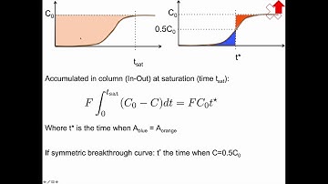 Batch column adsorption: Derivation (DRAFT video)