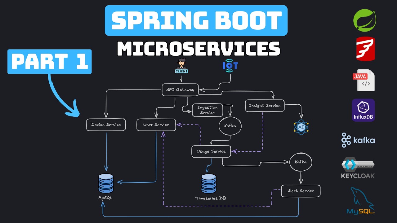⚡️ Home Energy Tracker - Full Microservices Course - Spring Boot 4 Project