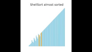 ShellSort Almost Sorted Animation