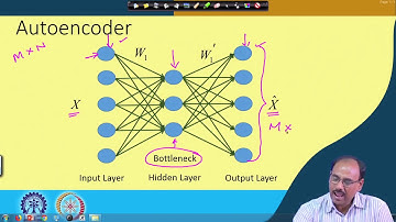 Lecture 28   Autoencoder