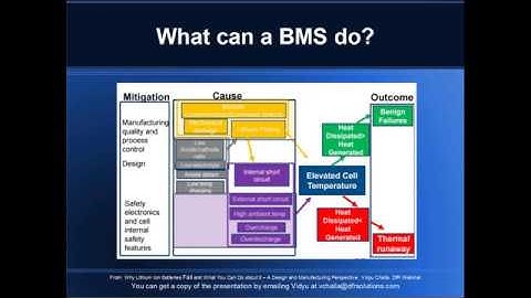 Battery Management Systems and Their Role in Safety and Reliability
