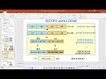 Understanding TI C6x DSP: Architecture, Pipelining, and Optimization Explained