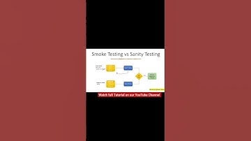 #softwaretester #qa #testers #manualtesting #softwareengineer #careerchange