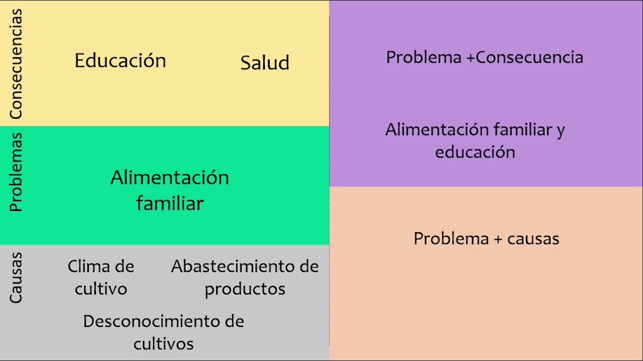 Como identificar el problema de investigación