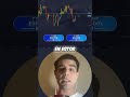 Promo "ESFD01",  "ESSD01" $1,000 → $3,000. ¿Se puede? ⚡ #trading #daytrading