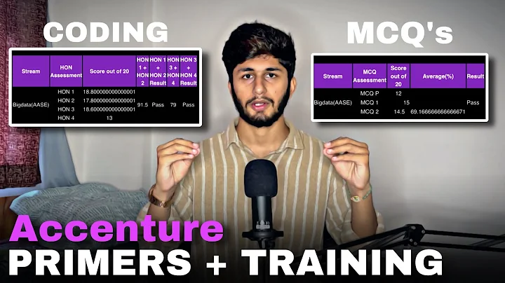 ⁠@Accenture Primers And Training All Questions Answered | Marks | Evaluation Criteria | Project