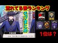 【ツイステ】入ったら危険な寮ランキング!モブからわかる独断と偏見【ツイステッドワンダーランドTwisted-Wonderland】
