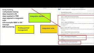 SAP CPI or integration suite TPM  training Trading Partner Management B2B scenarios