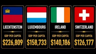 Top 30 Richest Countries by GDP Per Capita (2026) 🌍 | Highest GDP Per Capita Countries in the World