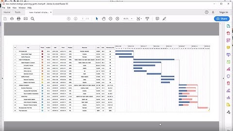 EdrawMax Tutorial: How to Export a Gantt Chart to PDF with EdrawMax