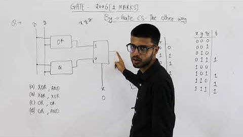 Gate 2006 pyq DIGITAL |The majority function is a Boolean function f(x,y,z) that takes the value 1