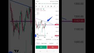 #stockmarketindia #trading #stockmarketnews #nifty #stockpicks #stockmarket